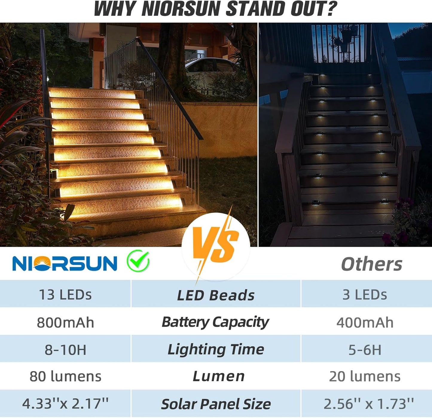Solar Step Lights - 13 LED, 8-10H Bright, IP67 Waterproof, Auto On/Off